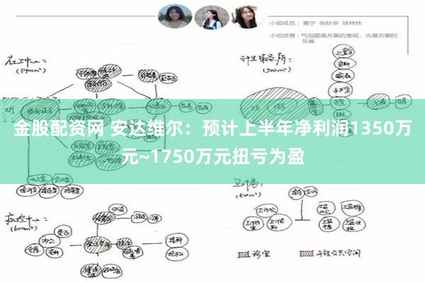 金股配资网 安达维尔：预计上半年净利润1350万元~1750万元扭亏为盈