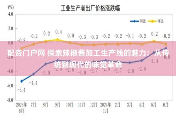 配资门户网 探索辣椒酱加工生产线的魅力：从传统到现代的味觉革命